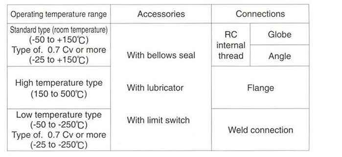 AR SERIES - Technical Data