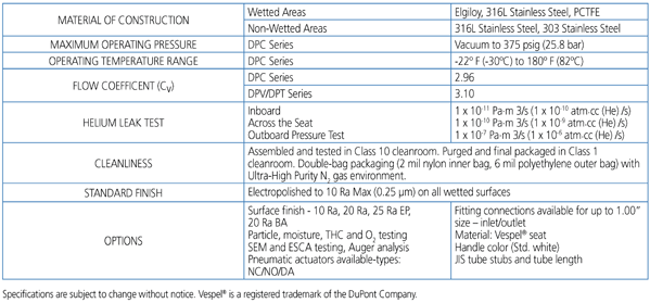 Duplex SERIES - Technical Data