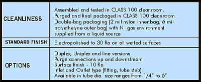 BALL VALVES - Technical Data